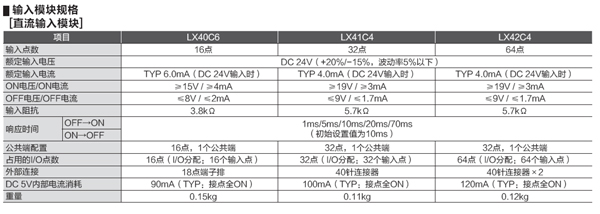 數字量輸入模塊