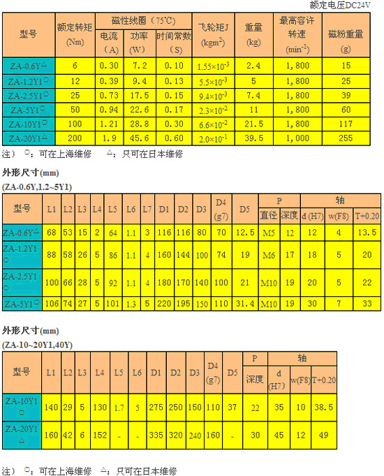 磁粉制動器 ZA-Y